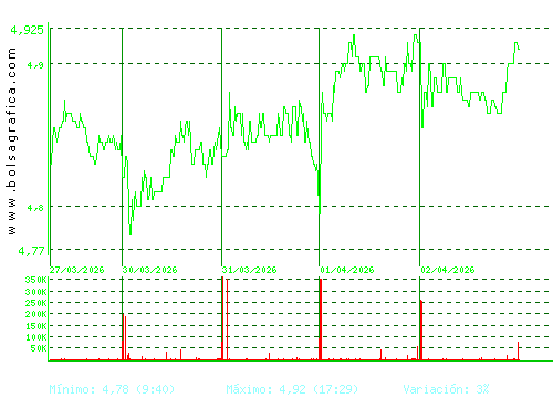 ANTENA3TV. Pulsa para 6 meses