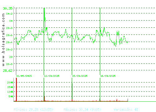 ARCEL.MITTAL. Pulsa para 6 meses