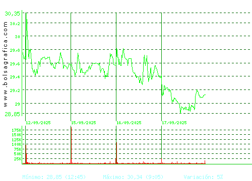 ARCEL.MITTAL. Pulsa para 6 meses