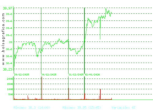 ARCEL.MITTAL. Pulsa para 6 meses