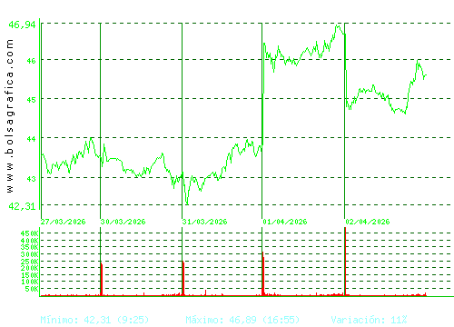 ARCEL.MITTAL. Pulsa para 6 meses