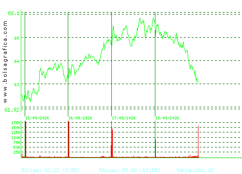 ARCEL.MITTAL. Pulsa para 6 meses