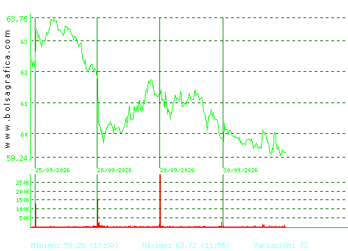 ARCEL.MITTAL. Pulsa para 6 meses