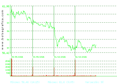 ARCEL.MITTAL. Pulsa para 6 meses