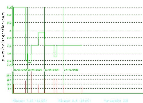 ARIMA REAL ESTATE. Pulsa para 6 meses