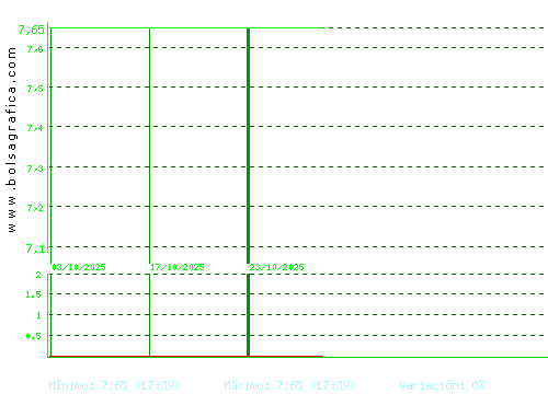 ARIMA REAL ESTATE. Pulsa para 6 meses