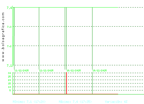 ARIMA REAL ESTATE. Pulsa para 6 meses