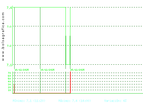 ARIMA REAL ESTATE. Pulsa para 6 meses