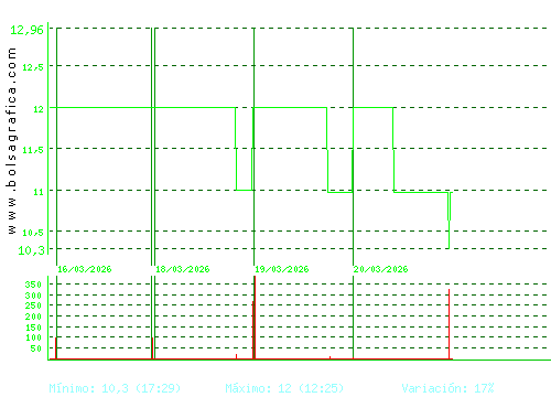 ARIMA REAL ESTATE. Pulsa para 6 meses