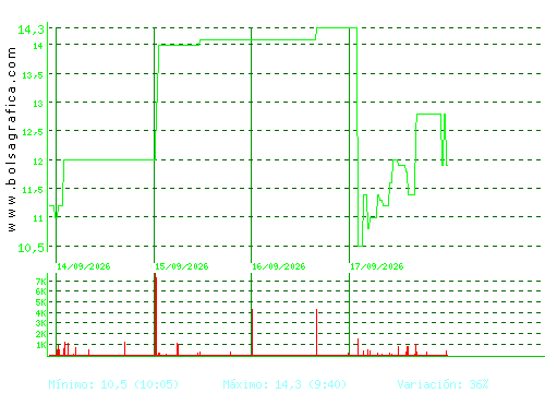 ARIMA REAL ESTATE. Pulsa para 6 meses