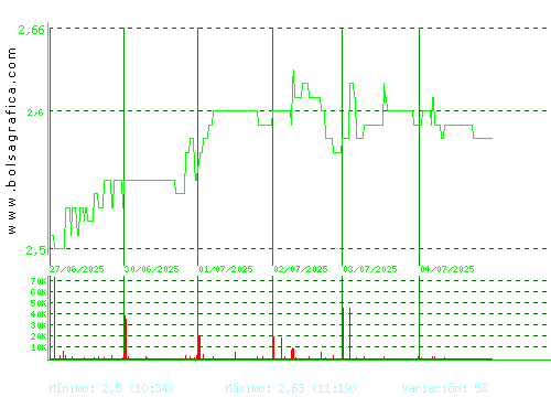 ATRYS HEALTH. Pulsa para 6 meses