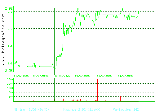 ATRYS HEALTH. Pulsa para 6 meses
