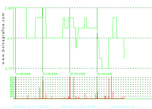 ATRYS HEALTH. Pulsa para 6 meses