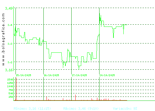 ATRYS HEALTH. Pulsa para 6 meses