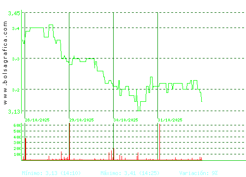 ATRYS HEALTH. Pulsa para 6 meses