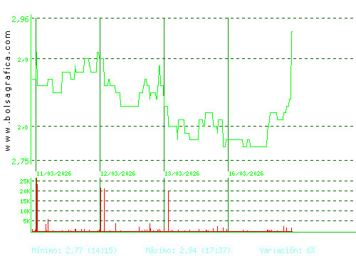 ATRYS HEALTH. Pulsa para 6 meses