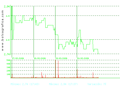 ATRYS HEALTH. Pulsa para 6 meses