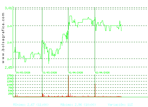 ATRYS HEALTH. Pulsa para 6 meses