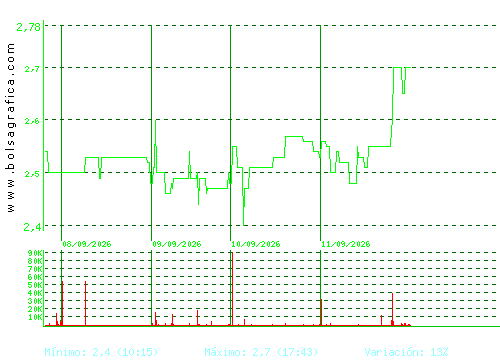 ATRYS HEALTH. Pulsa para 6 meses