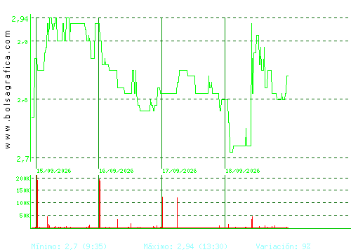 ATRYS HEALTH. Pulsa para 6 meses