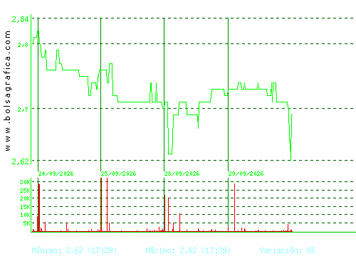 ATRYS HEALTH. Pulsa para 6 meses