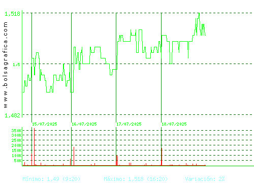 AUDAX RENOVABLES. Pulsa para 6 meses