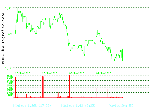 AUDAX RENOVABLES. Pulsa para 6 meses