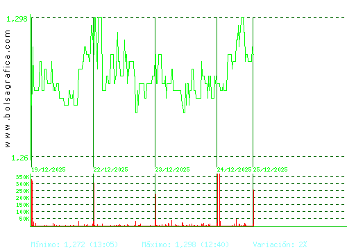 AUDAX RENOVABLES. Pulsa para 6 meses