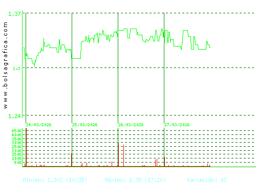 AUDAX RENOVABLES. Pulsa para 6 meses