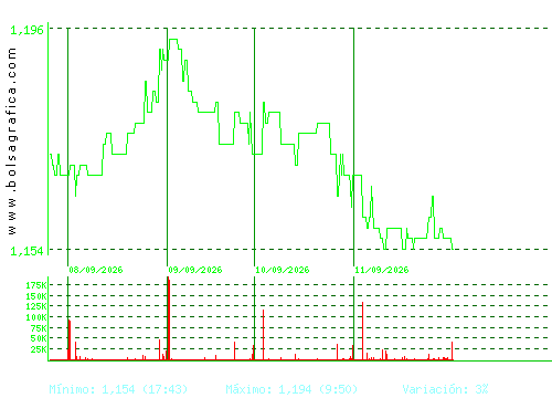 AUDAX RENOVABLES. Pulsa para 6 meses
