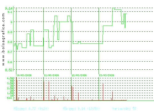 AZKOYEN. Pulsa para 6 meses