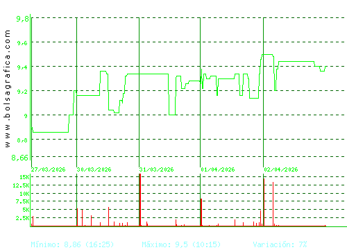 AZKOYEN. Pulsa para 6 meses