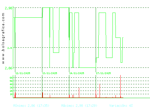 B.RIOJANAS. Pulsa para 6 meses