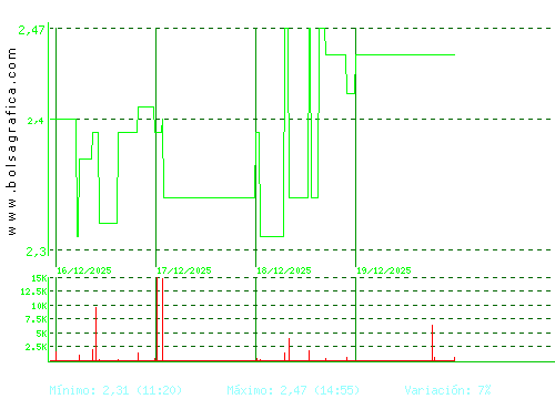 B.RIOJANAS. Pulsa para 6 meses