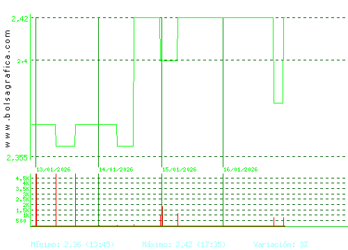 B.RIOJANAS. Pulsa para 6 meses