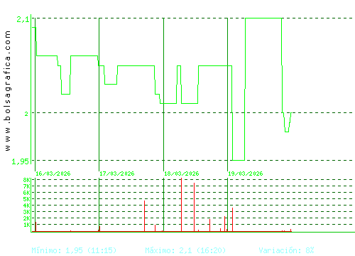 B.RIOJANAS. Pulsa para 6 meses