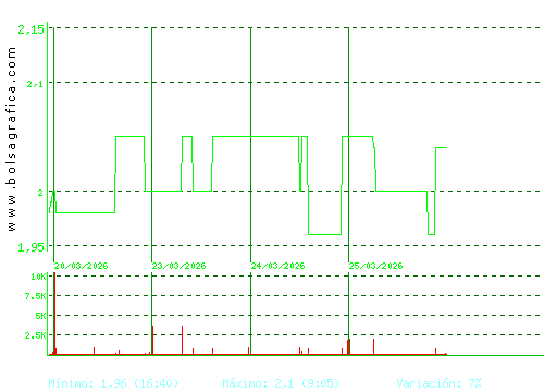 B.RIOJANAS. Pulsa para 6 meses