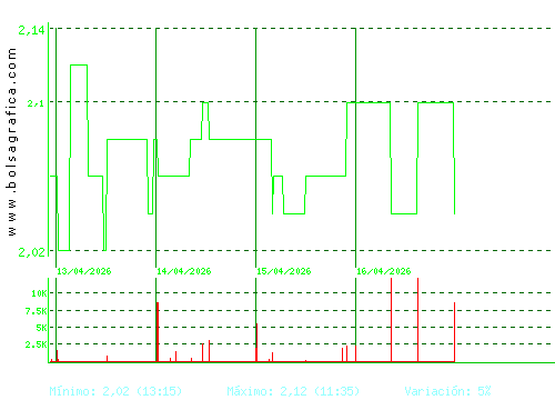 B.RIOJANAS. Pulsa para 6 meses