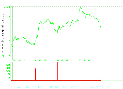 B. SABADELL. Pulsa para 6 meses
