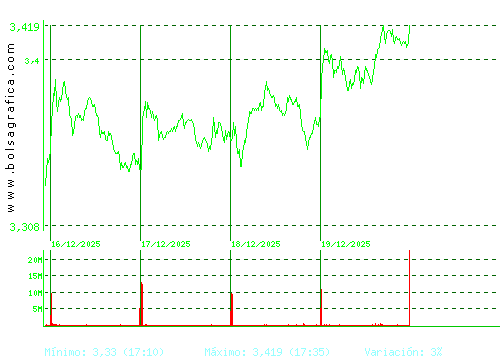 B. SABADELL. Pulsa para 6 meses