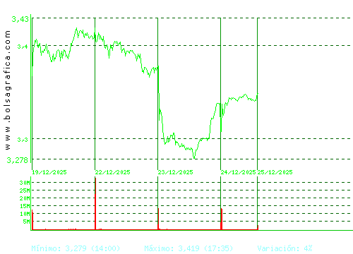 B. SABADELL. Pulsa para 6 meses