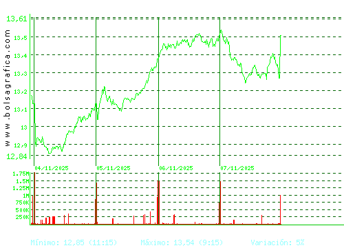 BANKINTER. Pulsa para 6 meses