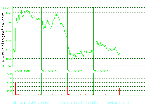BANKINTER. Pulsa para 6 meses