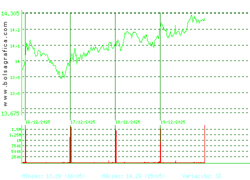 BANKINTER. Pulsa para 6 meses