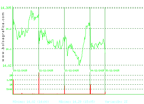BANKINTER. Pulsa para 6 meses