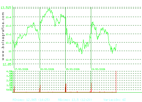 BANKINTER. Pulsa para 6 meses