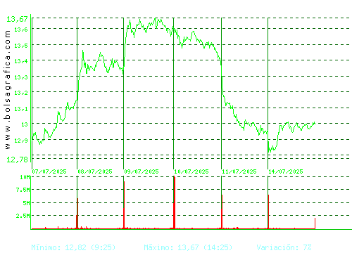 BBVA. Pulsa para 6 meses