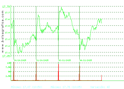 BBVA. Pulsa para 6 meses