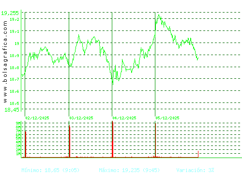 BBVA. Pulsa para 6 meses