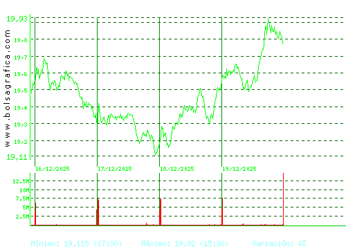BBVA. Pulsa para 6 meses